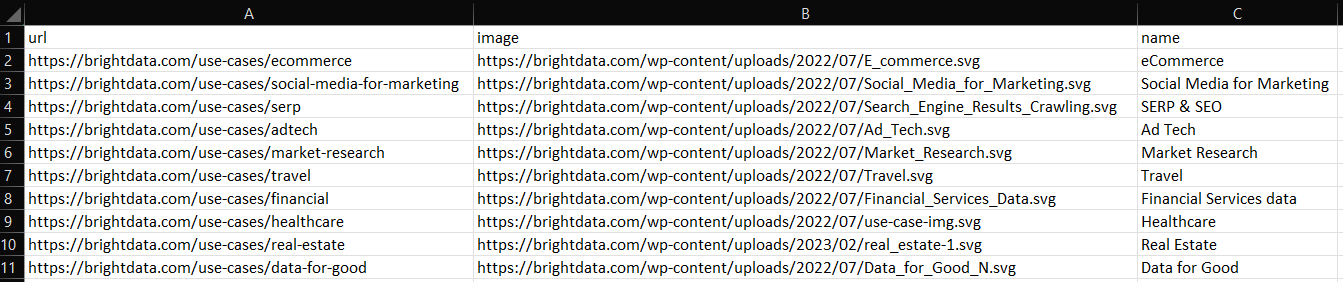 以下のデータを含むoutput.csvファイルが、プロジェクトのルートディレクトリに生成されます。

