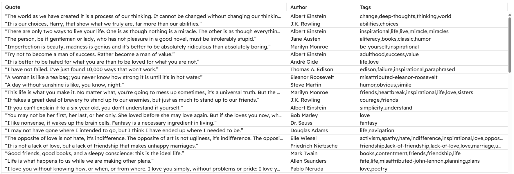 The expected CSV file after data extraction with Requests and BeautifulSoup