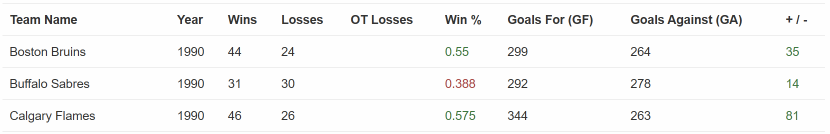 The tabular data from the target page