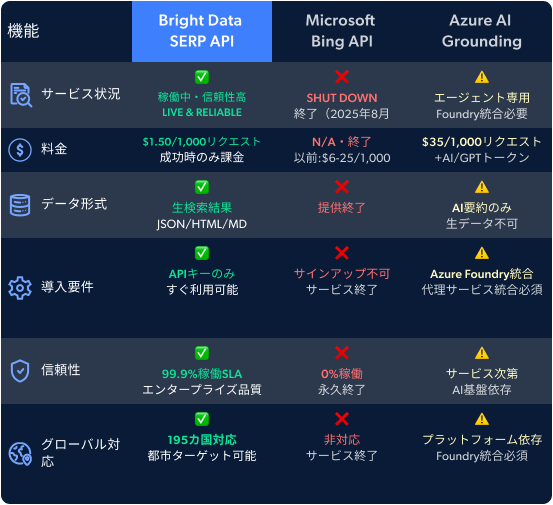 Bing SERP API hero image JP