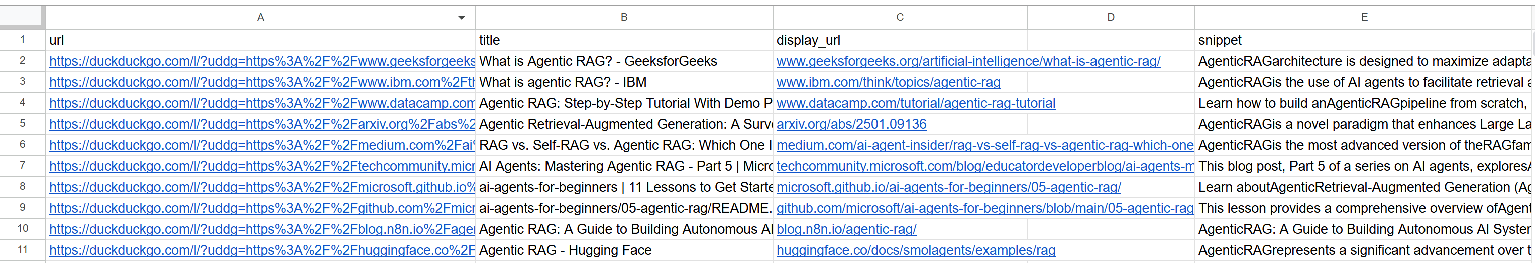 The duckduckgo_results.csv produced by the script
