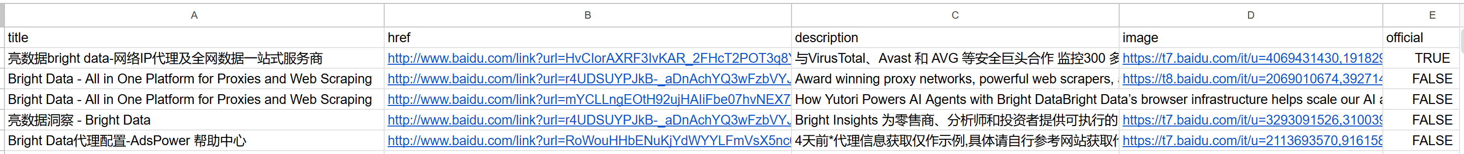 The baidu_serp_results.csv produced by the script