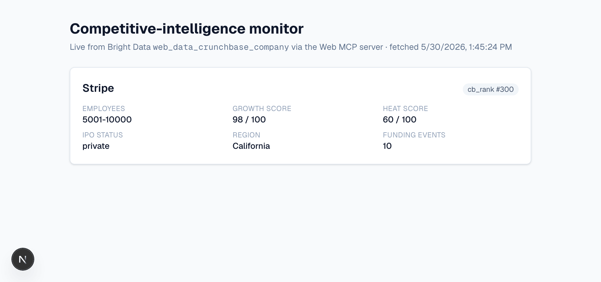 ライブweb_data_crunchbase_company呼び出しからの競合情報ダッシュボード：Stripeのcb_rank #300、成長98/100、ヒート60/100、10件の資金調達イベント。