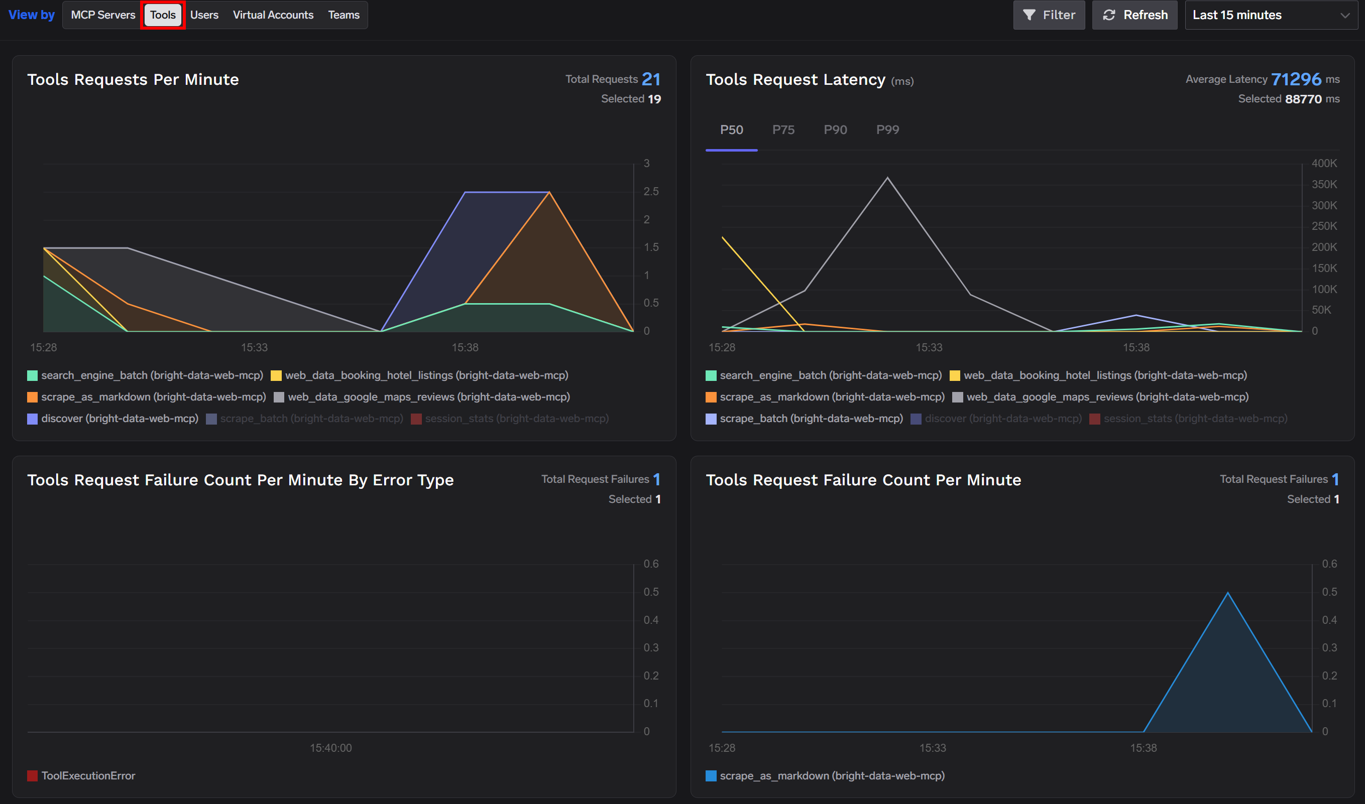 「MCP Metrics」ページの「Tools」セクション